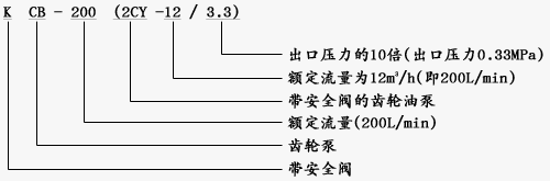 KCB型齒輪式輸油泵_KCB齒輪油泵型號(hào)意義