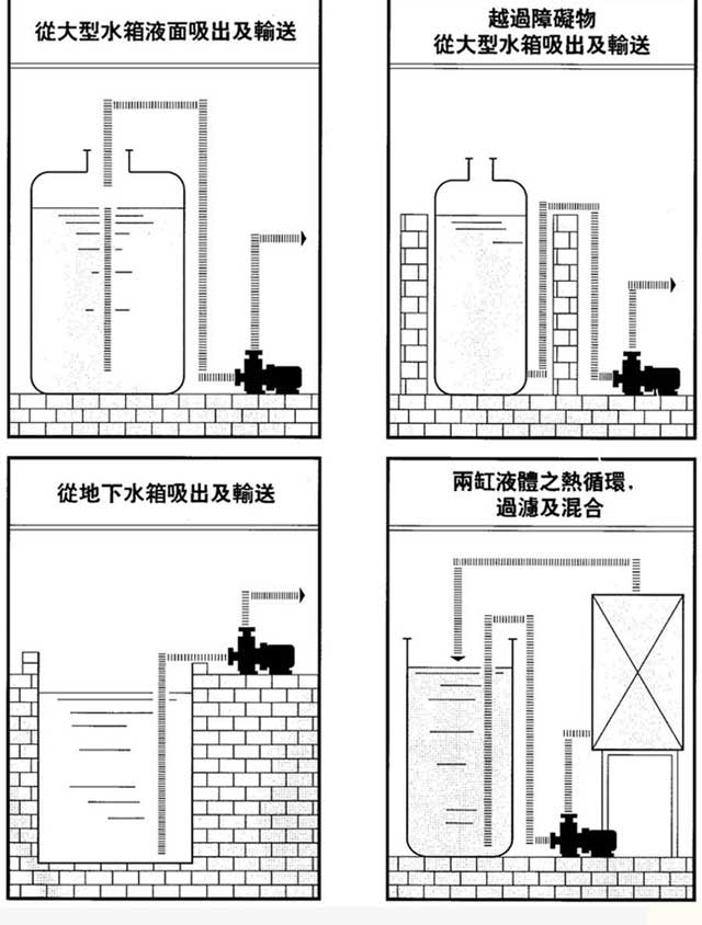 ZCQ型自吸式磁力驅(qū)動(dòng)泵裝置實(shí)例