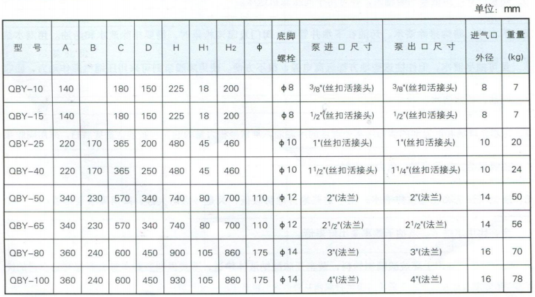 QBY工程塑料氣動隔膜泵安裝尺寸表